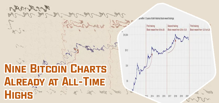 Bitcoin charts