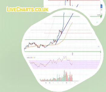 Bitcoin price live