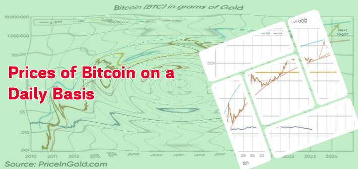 Bitcoin price over the years