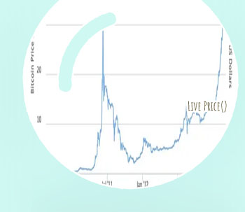 Bitcoin price real time