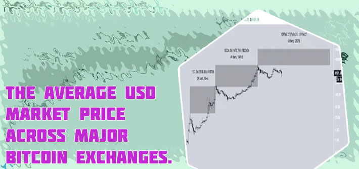 Bitcoin yearly chart