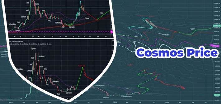 Cryptocom stock price