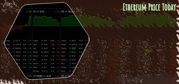 Ethereum price live