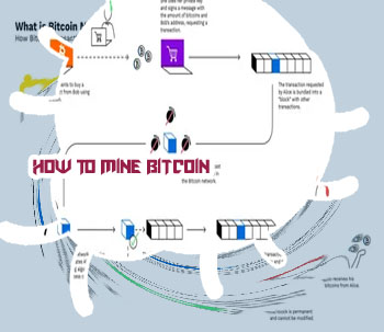 How to mine bitcoin