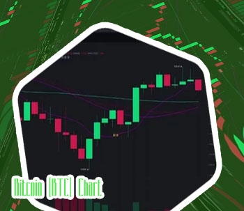 Live crypto charts