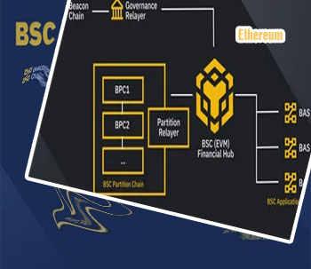 Multichain ethereum binance chain avalanche 60m