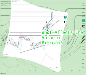 What's the price of bitcoin
